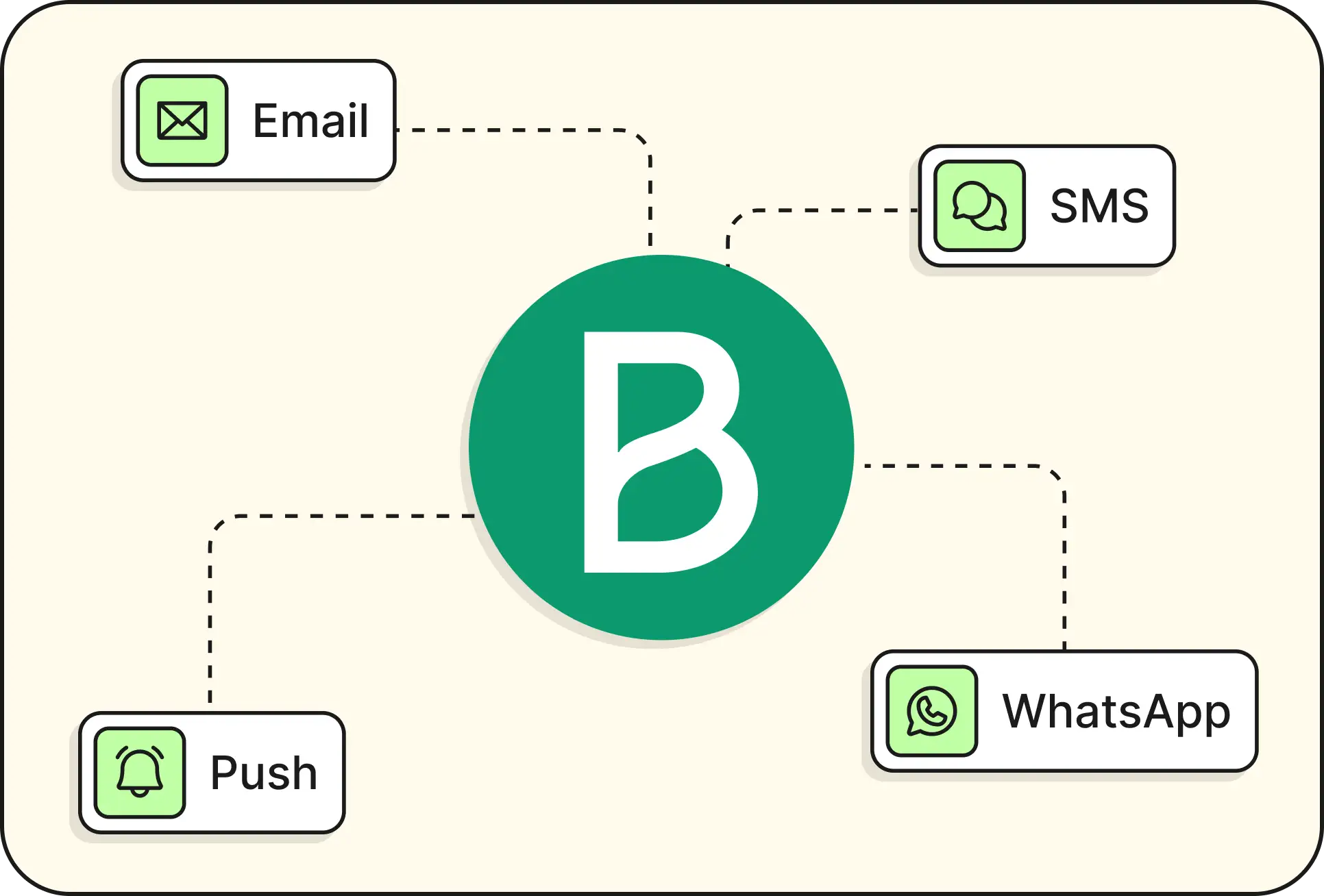 Email + WhatsApp Marketing: How Brevo Helps Businesses Connect Channels